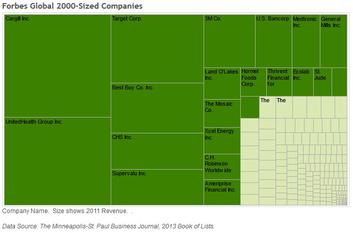 ForbesGlobal2000-sizedCompaniesAmongLargest200-MSP