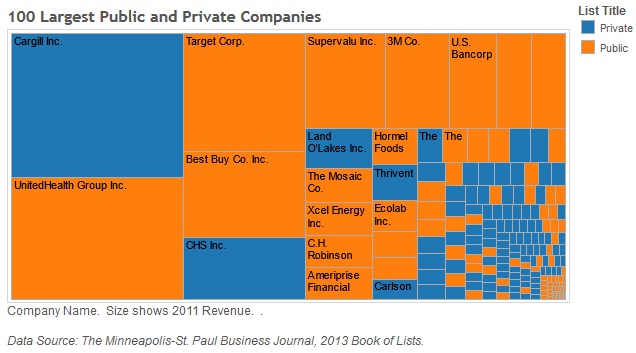 ForbesGlobal2000-sizedCompaniesAmongLargest200MSP