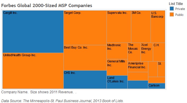 ForbesGlobal2000-sizedCompaniesMSP